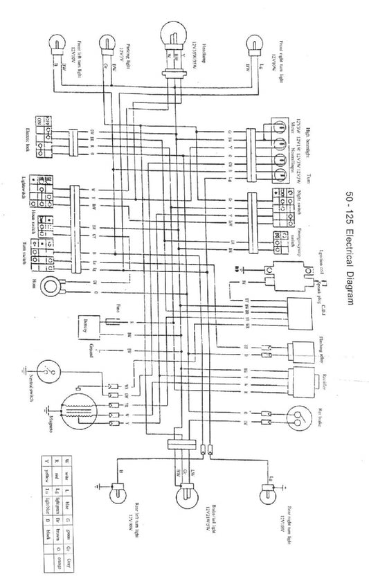 Aansluitschema Zhenhua 50 - 125 Kabelboom