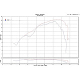 Daytona Anima 150cc FDX motorblok (met automatische decompressie)